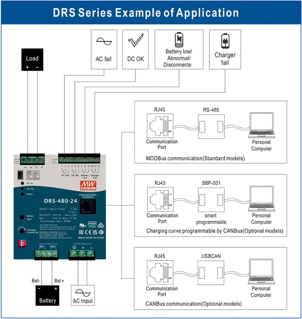 DRS-480-24 MEANWELL